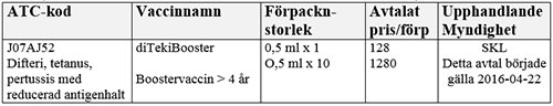 Vacciner från Scandinavia Biopharma Distribution Vacciner från Scandinavia Biopharma Distribution