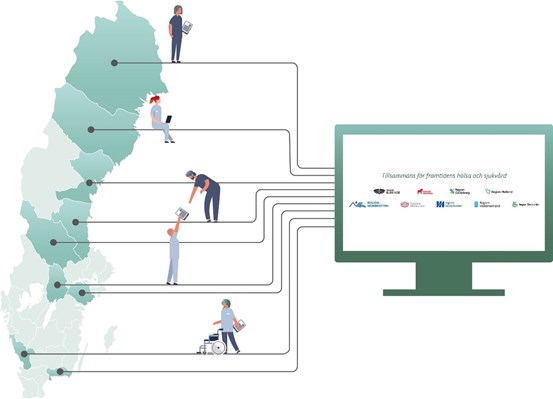 En illustration på karta Sverige där regioner som ska införa eller har infört den journalsystemet Cosmic är grön markerade. Följande regioners loggor visas: Blekinge, Norrbotten, Västerbotten, Västernorrland, Halland, Gävleborg, Sörmland, Örebro län och Dalarna.