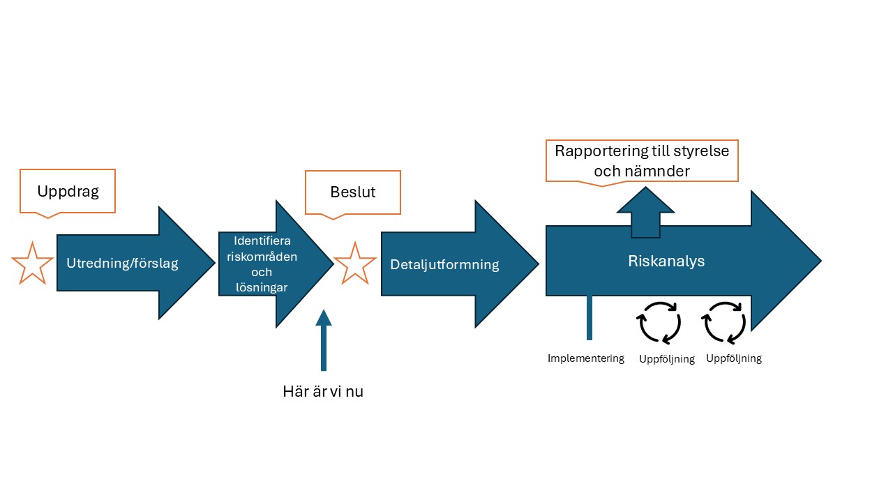 process riskanalys.jpg