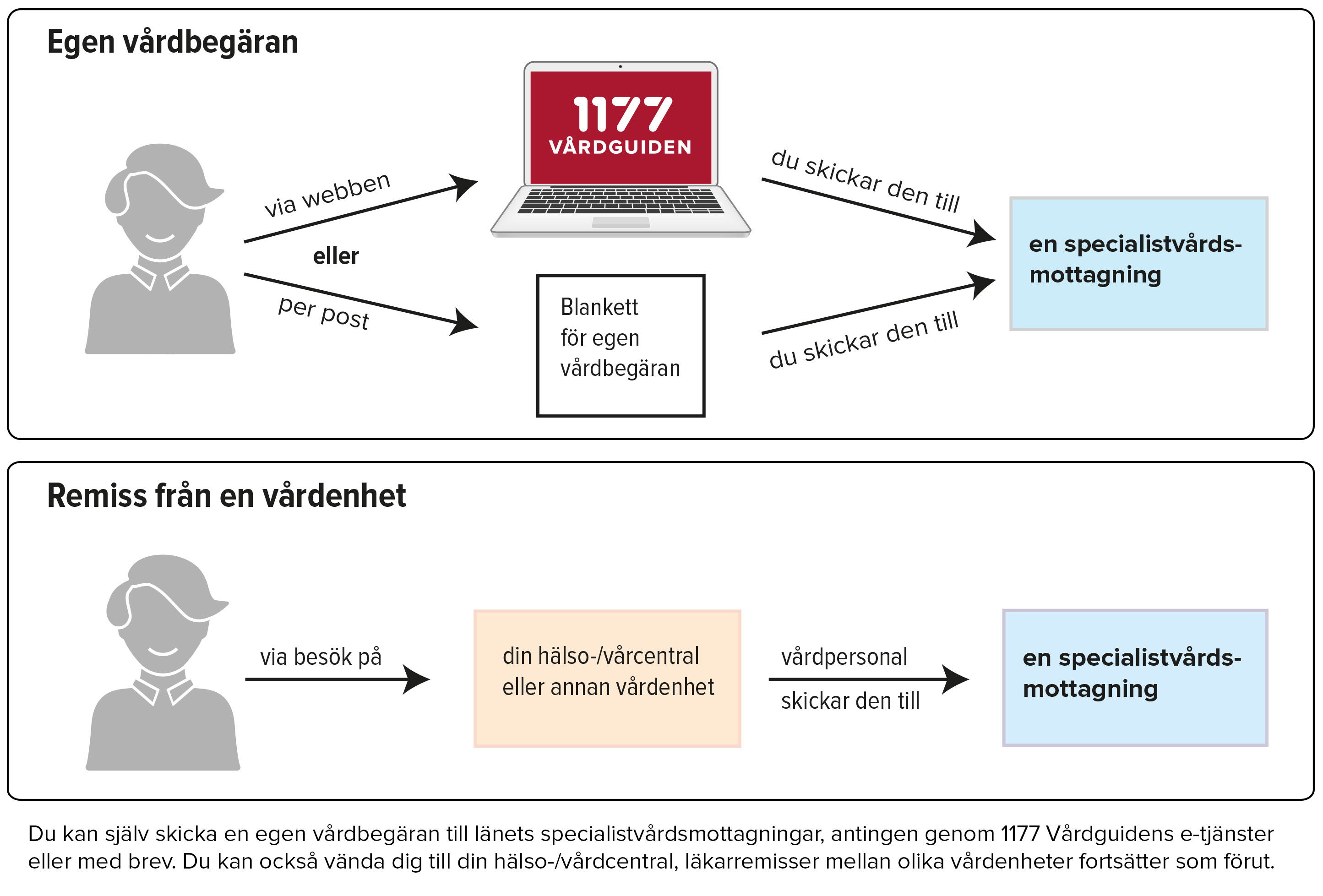 hur skriver man en egenremiss hur skriver man en egenremiss
