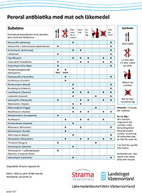 Peroral antibiotika med mat och läkemedel Peroral antibiotika med mat och läkemedel
