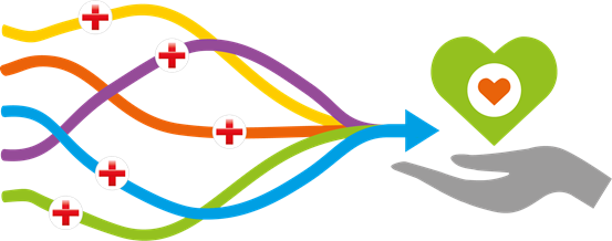 Illustration som visar linjer i olika färger som flätas ihop och ändar i en pil som pekar på ett grönt hjärta i en framsträckt hand.