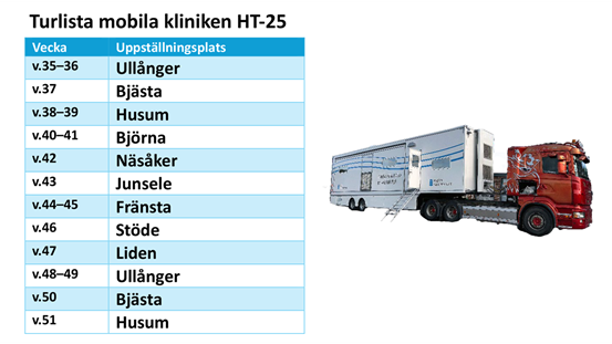 Turlista för mobila klinikens rutter hösten 2025.